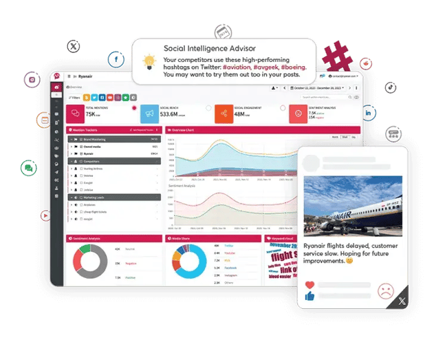 social media listening tools, mentionlytics